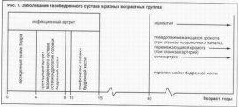 Невралгии. Причины симптомы и лечение невралгии